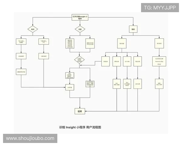 欧博abg登录网址安全登录流程,详细步骤帮助用户顺利进入平台 欧博abg登录网址安全登录流程,详细步骤帮助用户顺利进入平台