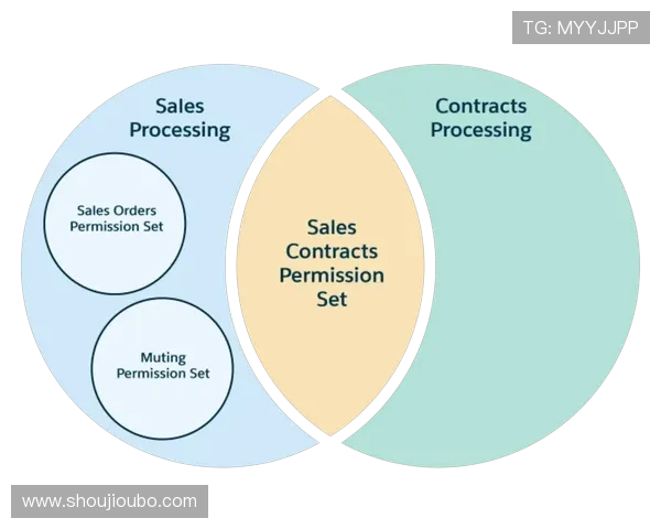 欧博一比一代理合作的合作流程与合同签订注意事项详解