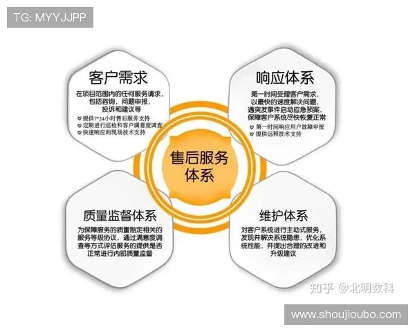 欧博中央空调的售后服务体系与客户满意度提升策略