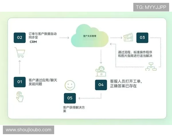 万利真人客服服务全流程详解确保玩家在游戏中遇到问题能及时解决