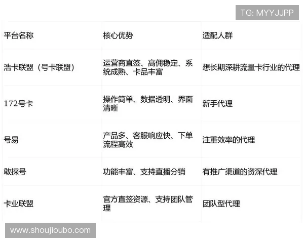欧博代理网址大全：详细解析各大代理平台的优势与注册流程
