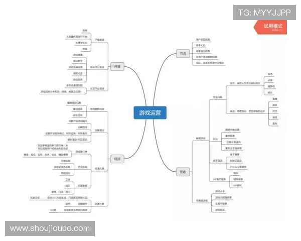 深入解析pa视讯登录人口规模变化对游戏运营策略的影响与应对措施 深入解析pa视讯登录人口规模变化对游戏运营策略的影响与应对措施
