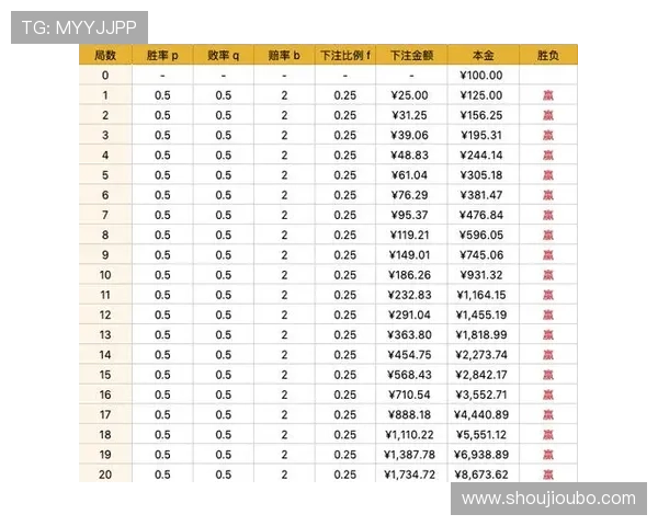 百家乐技巧与秘籍：提升胜率的实用策略详解