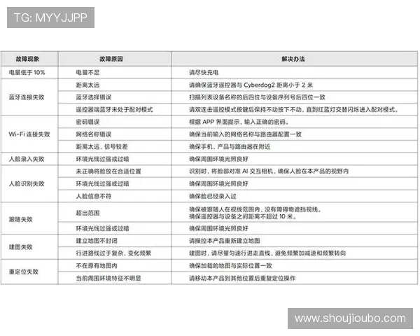 欧博2代平台最新功能介绍及其在提升玩家互动中的应用分析