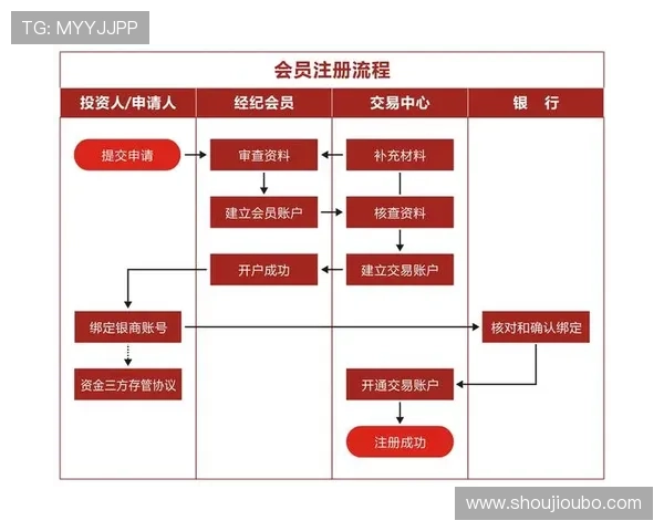 欧博代理合作会员开户流程详细介绍,解决新手在注册过程中遇到的常见问题 欧博代理合作会员开户流程详细介绍,解决新手在注册过程中遇到的常见问题