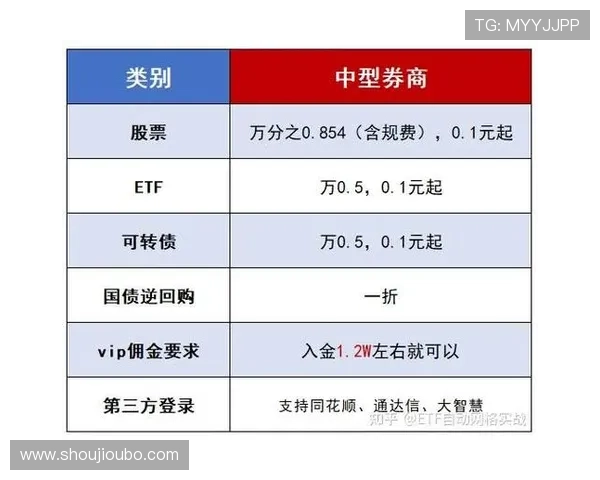 欧博代理开户流程操作流程及常见问题解答