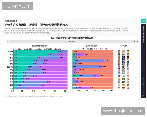 欧博信息行业专家深度解读:游戏市场发展与玩家行为变化 欧博信息行业专家深度解读:游戏市场发展与玩家行为变化