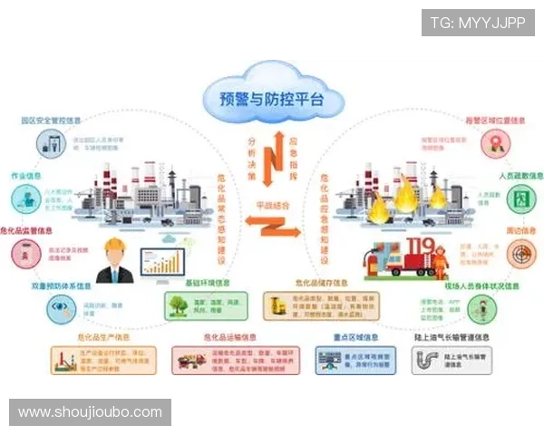 欧博官网登录入口安全监控与风险预警系统的建设与应用经验分享 欧博官网登录入口安全监控与风险预警系统的建设与应用经验分享
