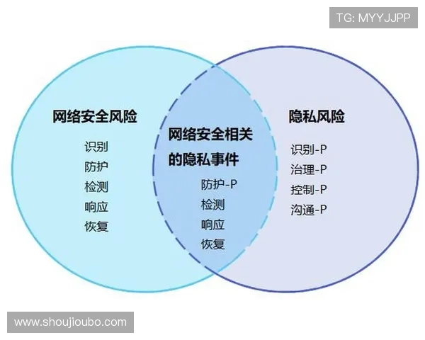 欧博手机版app下载安装官网苹果平台安全可靠,保障用户隐私与游戏数据安全的完整解决方案 欧博手机版app下载安装官网苹果平台安全可靠,保障用户隐私与游戏数据安全的完整解决方案