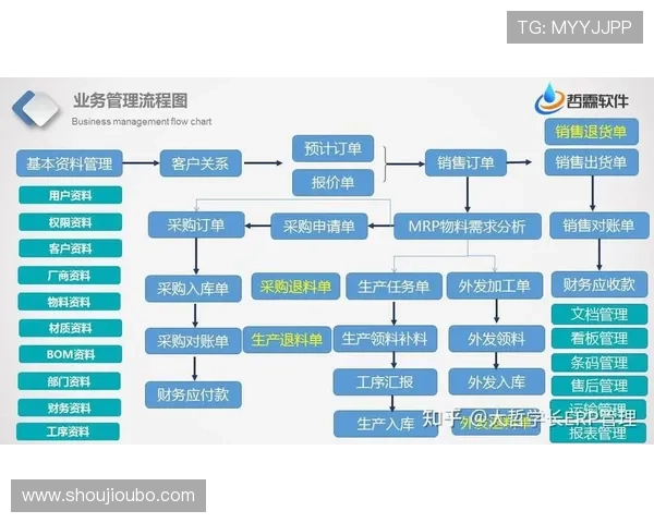 欧博管理流程实施步骤详解帮助企业顺利推进管理体系建设