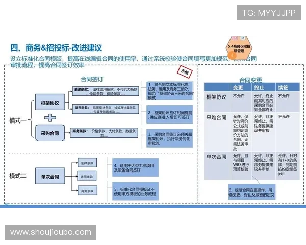 欧博管理系统实现企业流程优化与信息化管理的最佳实践
