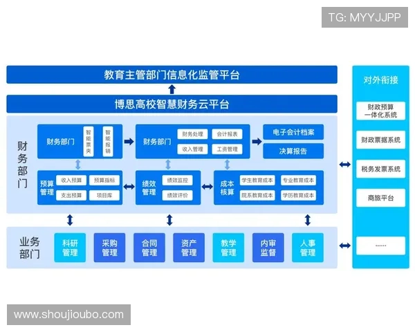 掌握欧博管理系统官网登录技巧，提升账号管理效率与系统操作体验