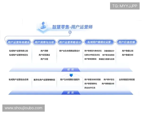 欧博一手代理合作流程详解助你轻松开启游戏代理合作新局面 欧博一手代理合作流程详解助你轻松开启游戏代理合作新局面