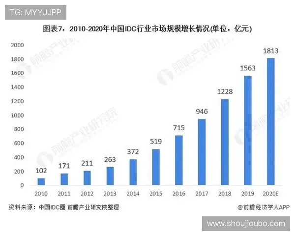 欧博买分代理服务的市场趋势分析助你把握行业发展新机遇 欧博买分代理服务的市场趋势分析助你把握行业发展新机遇