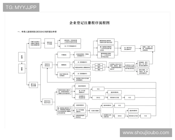 欧博会员注册流程详解及新手注册指南帮助玩家快速完成注册 欧博会员注册流程详解及新手注册指南帮助玩家快速完成注册