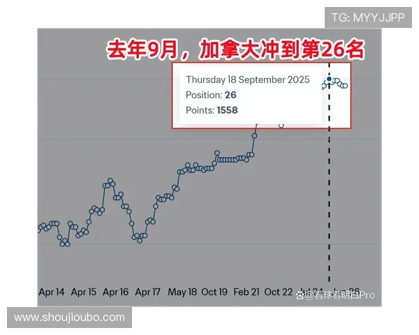 加拿大VS波黑比赛当天球场天气实况及其对比赛结果的潜在影响分析报告 加拿大VS波黑比赛当天球场天气实况及其对比赛结果的潜在影响分析报告